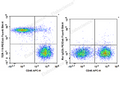 PE/Elab Fluor® 594 Anti-Mouse TER-119 Antibody[TER-119] – Figure 3 of 5