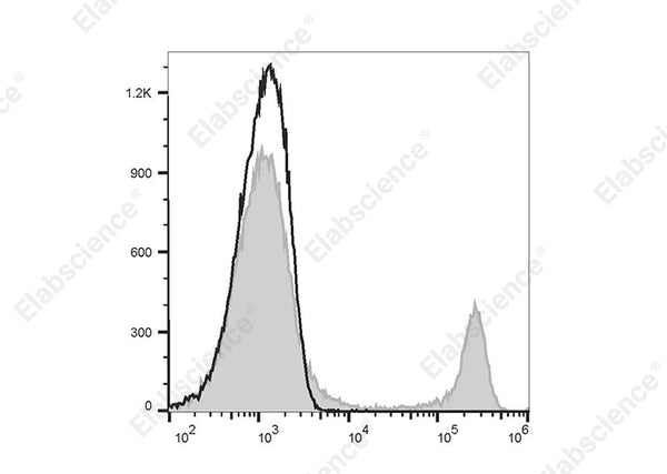 PE/Elab Fluor® 594 Anti-Mouse CD8a Antibody[53-6.7] – Figure 3 of 5