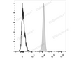 PerCP/Cyanine5.5 Anti-Human CD45 Antibody[HI30] – Figure 1 of 2