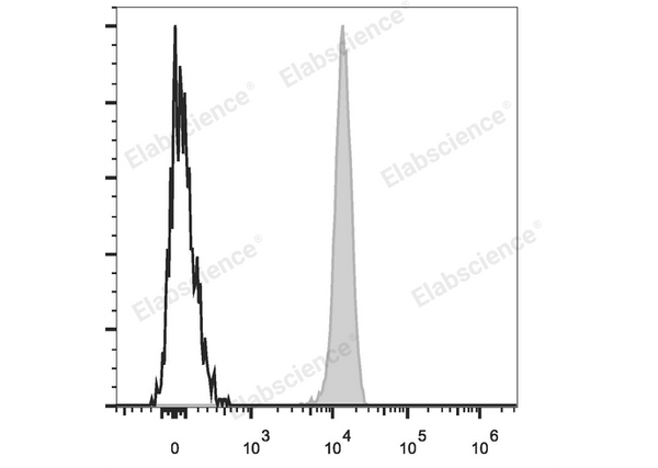 PerCP/Cyanine5.5 Anti-Human CD45 Antibody[HI30] – Figure 1 of 2
