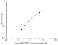 Uncoated Human TNFRSF9 (Tumor Necrosis Factor Receptor Superfamily, Member 9) ELISA Kit – Figure 1 of 4
