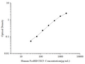 Uncoated Human FcεRⅡ/CD23 (Receptor Ⅱ for the Fc Region of Immunoglobulin E) ELISA Kit – Figure 1 of 4