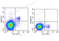 PE Anti-Mouse CD49b/pan-NK cells Antibody[DX5] – Figure 1 of 2