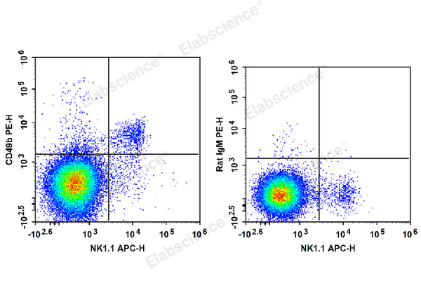 PE Anti-Mouse CD49b/pan-NK cells Antibody[DX5] – Figure 1 of 2