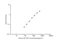 Human BCAM (Basal Cell Adhesion Molecule) ELISA Kit – Figure 1 of 3