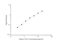 Uncoated Human TLR-2 (Toll-like Receptor 2) ELISA Kit – Figure 1 of 4