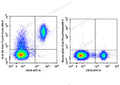 Elab Fluor® Violet 450 Anti-Human HLA-DR Antibody[L243] – Figure 3 of 5