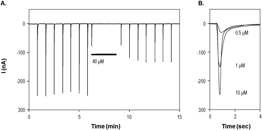 PNU 282987 – Figure 1 of 2