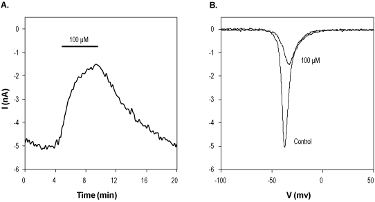 Pilsicainide hydrochloride – Figure 1 of 2