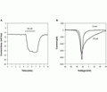 3R12Rα-Pompilidotoxin
