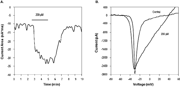 1Kα²-Pompilidotoxin – Figure 1 of 2