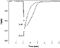 1-Phenylbiguanide hydrochloride – Figure 1 of 2