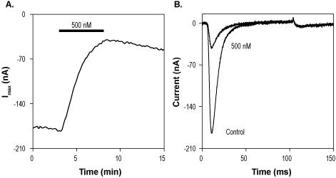 PF-04856264 – Figure 1 of 2