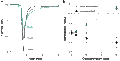 NaV1.1-Compound 3a – Figure 1 of 2