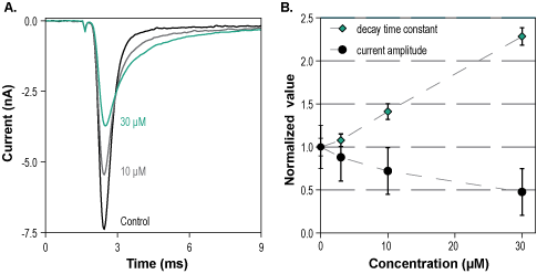 NaV1.1-Compound 3a – Figure 1 of 2