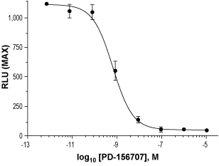 PD-156707 – Figure 1 of 2