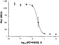 PD-164333 – Figure 1 of 2