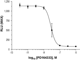 PD-164333 – Figure 1 of 2