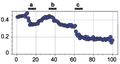 Penitrem A – Figure 1 of 2