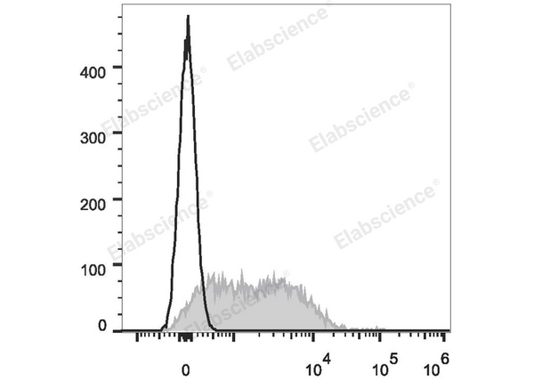 APC Anti-Mouse CD279/PD-1 Antibody[29F.1A12] – Figure 1 of 2
