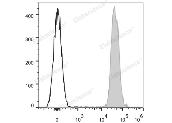 Elab Fluor® 647 Anti-Mouse CD45.2 Antibody[104.2] – Figure 3 of 5
