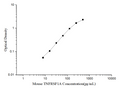 Mouse TNFRSF1A (Tumor Necrosis Factor Receptor Superfamily, Member 1A) ELISA Kit – Figure 1 of 3
