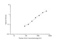 Human Irisin ELISA Kit – Figure 1 of 3