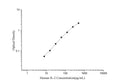 Uncoated Human IL-2 (Interleukin 2) ELISA Kit – Figure 1 of 4