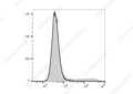 FITC Anti-Mouse IL-17A Antibody[17F3] – Figure 1 of 2