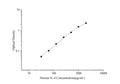 Human IL-4 (Interleukin 4) ELISA Kit – Figure 1 of 3