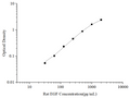 Uncoated Rat EGF (Epidermal Growth Factor) ELISA Kit – Figure 1 of 4