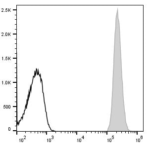 PE Anti-Human CD45 Antibody[HI30] – Figure 1 of 2