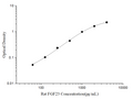 Rat FGF23 (Fibroblast Growth Factor 23) ELISA Kit – Figure 1 of 3