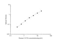 Uncoated Human CA724 (Tumor Marker CA724) ELISA Kit – Figure 1 of 4