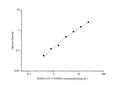 SARS-CoV-2 Spike Protein S1 RBD ELISA Kit – Figure 1 of 3