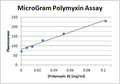 MicroGram Polymyxin Assay Kit – Figure 1 of 1
