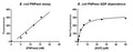E. coli Polynucleotide Phosphorylase (PNPase) Assay Kit – Figure 1 of 1