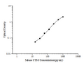 Mini Sample Mouse CTSS (Cathepsin S) ELISA Kit – Figure 1 of 3