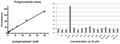 MicroMolar Polyphosphate Assay Kit – Figure 1 of 1