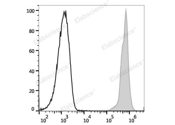 PE/Elab Fluor® 594 Anti-Mouse CD45 Antibody[30-F11] – Figure 3 of 5