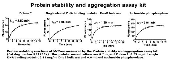 Protein Stability and Aggregation Assay Kit – Figure 1 of 1