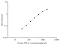 Uncoated Porcine TNF-α (Tumor Necrosis Factor Alpha) ELISA Kit – Figure 1 of 4