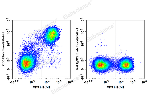 Elab Fluor® 647 Anti-Mouse CD5 Antibody[53-7.3] – Figure 3 of 5