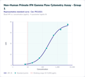 Non-Human Primate IFN Gamma Flow Cytometry Assay - Group 1 – Figure 1 of 1