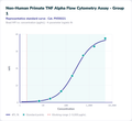 Non-Human Primate TNF Alpha Flow Cytometry Assay - Group 1 – Figure 1 of 1
