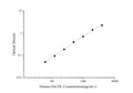 Uncoated Human OxLDL (Oxidized Low Density Lipoprotein) ELISA Kit – Figure 1 of 4