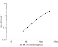 Rat TF (Transferrin) ELISA Kit – Figure 1 of 3