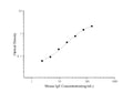 Mini Sample Mouse IgE (Immunoglobulin E) ELISA Kit – Figure 1 of 3
