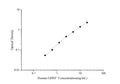Uncoated Human GDNF (Glial Cell Line Derived Neurotrophic Factor) ELISA Kit – Figure 1 of 4