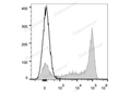 Elab Fluor® 647 Anti-Mouse Ly6G Antibody[1A8] – Figure 3 of 5
